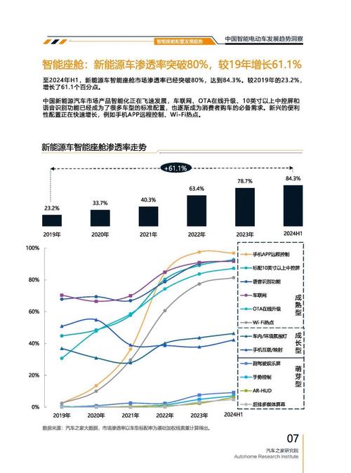 成都61起亚对未来市场的预测，名爵汽车品牌文化的传播